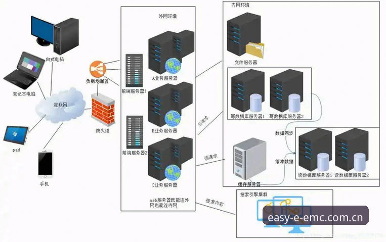 如何正确开启EMC体育平台？新手必看的官网评测与安全指南